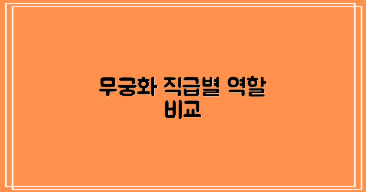 경찰 무궁화 개수별 직급 및 역할 비교